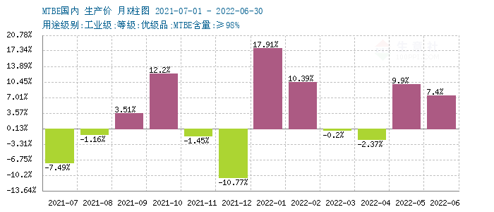 graph.100ppi.com (500×300)