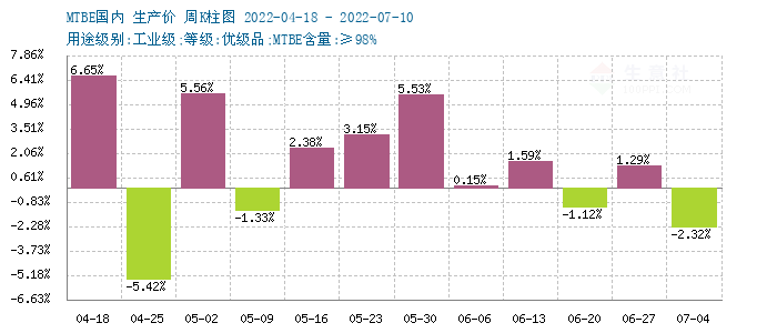 graph.100ppi.com (500×300)