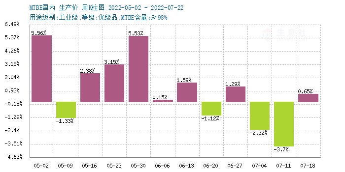 graph.100ppi.com (500×300)