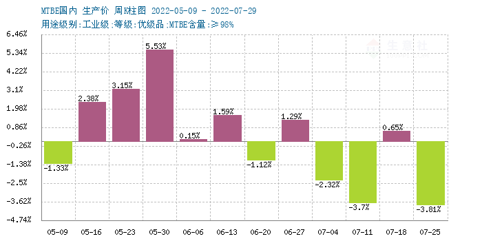 graph.100ppi.com (500×300)