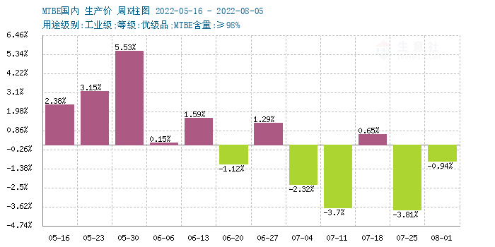 graph.100ppi.com (500×300)