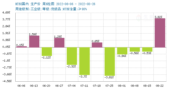 graph.100ppi.com (500×300)