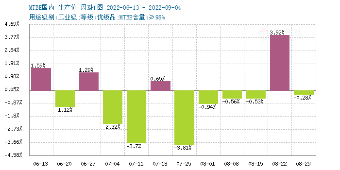 graph.100ppi.com (500×300)