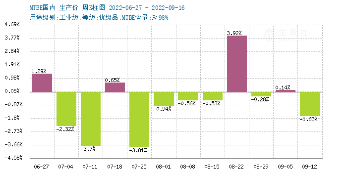 graph.100ppi.com (500×300)