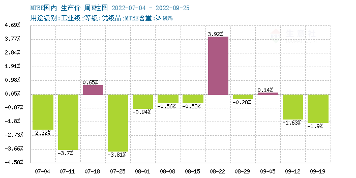 graph.100ppi.com (500×300)