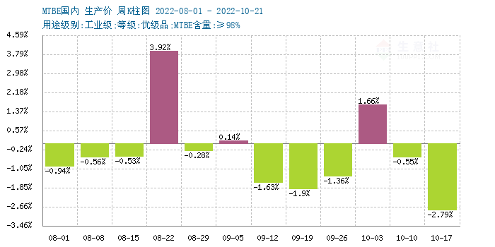 graph.100ppi.com (500×300)