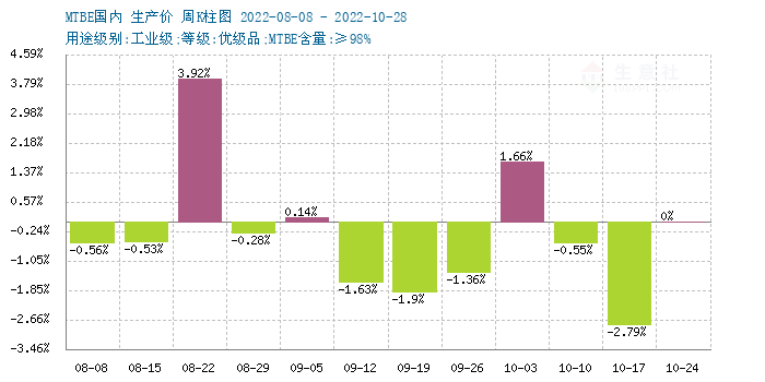 graph.100ppi.com (500×300)