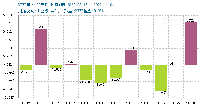 graph.100ppi.com (500×300)
