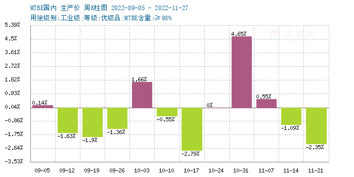 graph.100ppi.com (500×300)