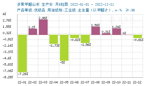 多聚甲醛