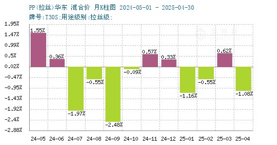 graph.100ppi.com (500×300)