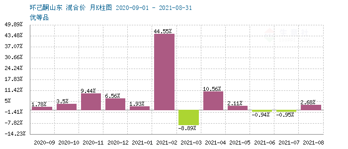 graph.100ppi.com (500×300)
