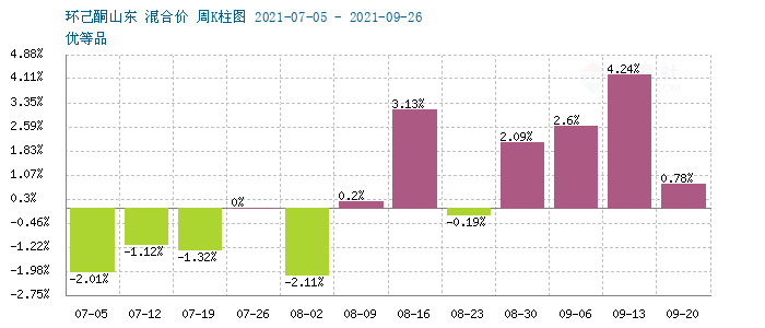 graph.100ppi.com (500×300)
