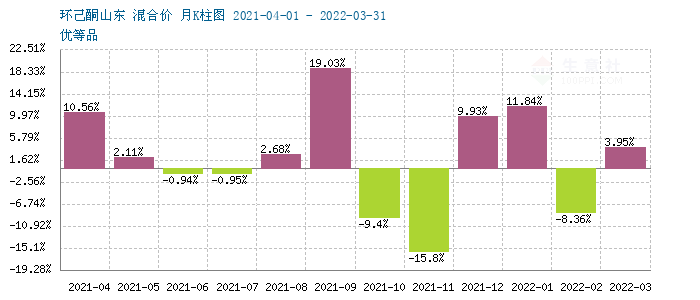 graph.100ppi.com (500×300)