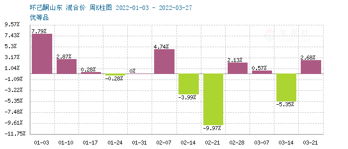 graph.100ppi.com (500×300)