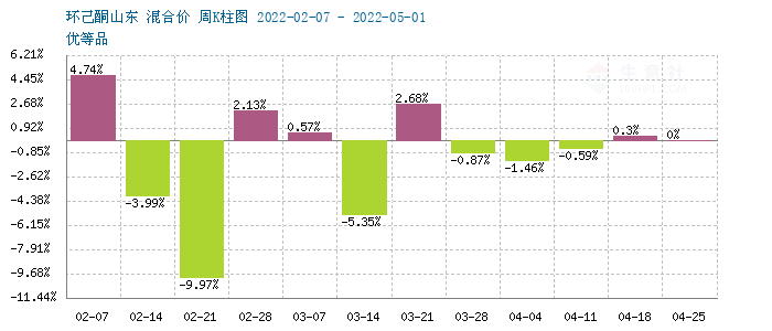 graph.100ppi.com (500×300)