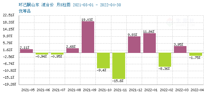 graph.100ppi.com (500×300)