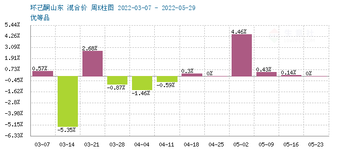 graph.100ppi.com (500×300)