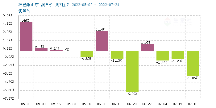 graph.100ppi.com (500×300)