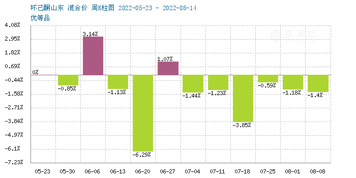 graph.100ppi.com (500×300)