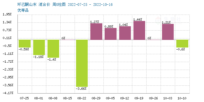 graph.100ppi.com (500×300)