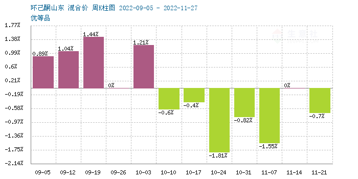 graph.100ppi.com (500×300)