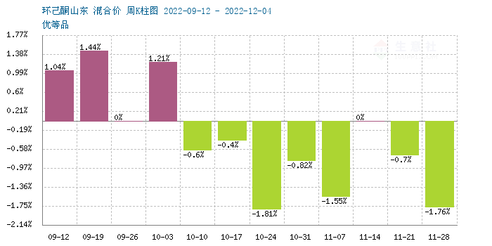 graph.100ppi.com (500×300)