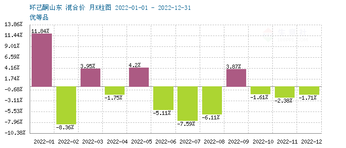 graph.100ppi.com (500×300)