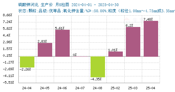 graph.100ppi.com (500×300)