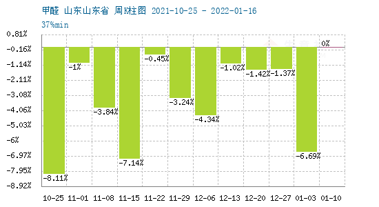 甲醛