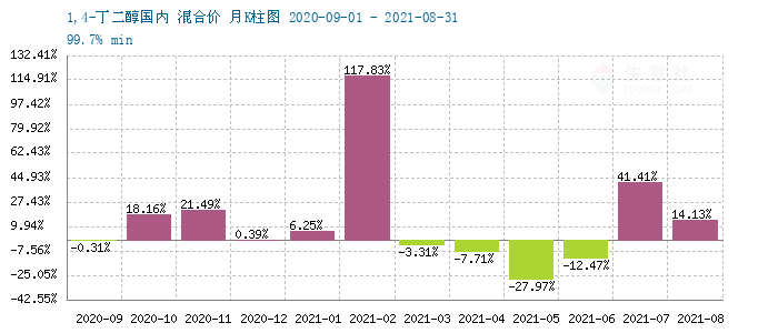 graph.100ppi.com (500×300)