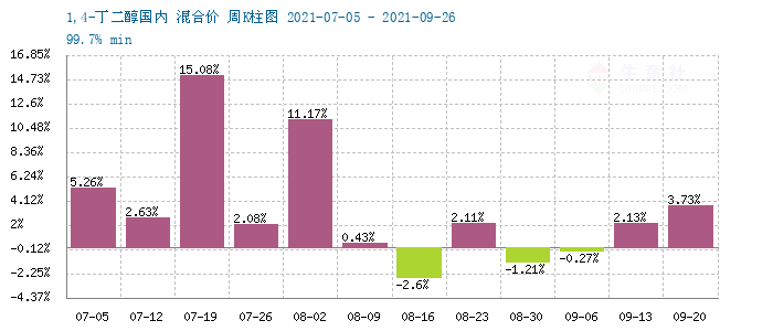 graph.100ppi.com (500×300)