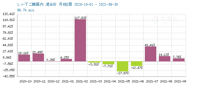 graph.100ppi.com (500×300)
