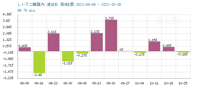 graph.100ppi.com (500×300)