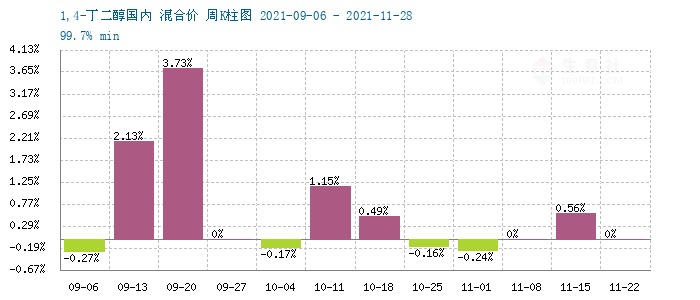 graph.100ppi.com (500×300)