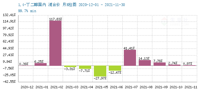 graph.100ppi.com (500×300)