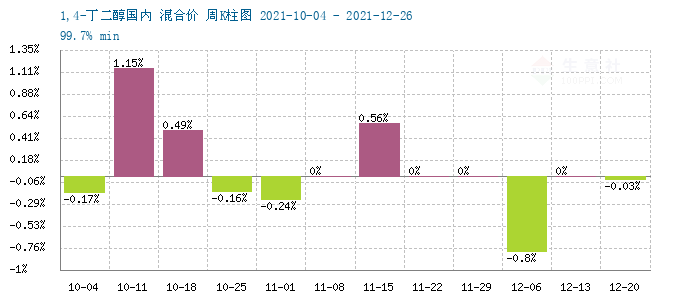 graph.100ppi.com (500×300)