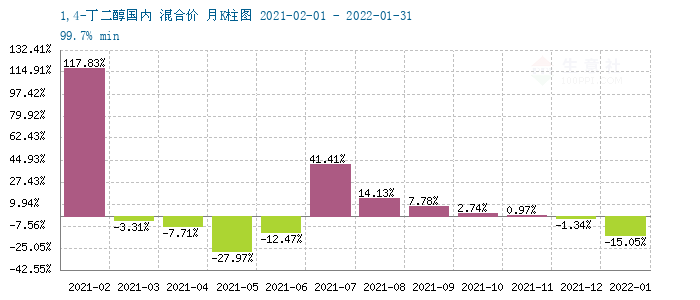 graph.100ppi.com (500×300)