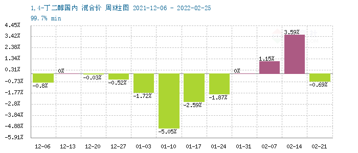 graph.100ppi.com (500×300)
