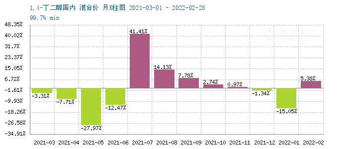 graph.100ppi.com (500×300)