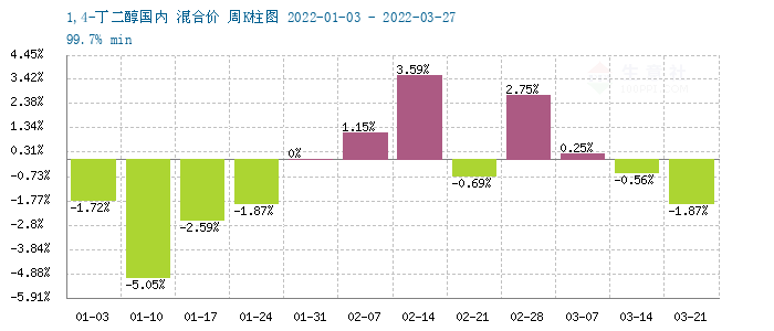 graph.100ppi.com (500×300)