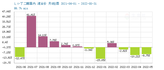 graph.100ppi.com (500×300)