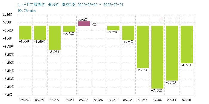 graph.100ppi.com (500×300)