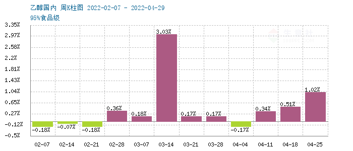 graph.100ppi.com (500×300)