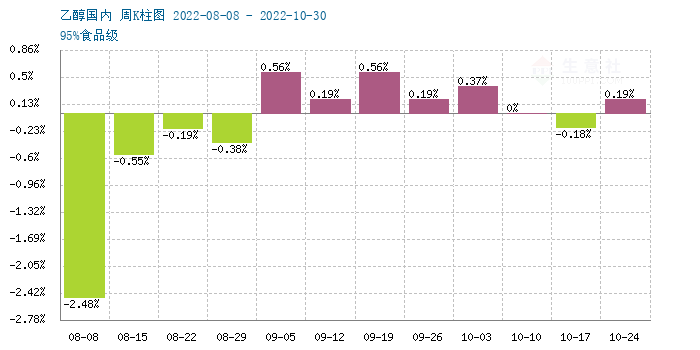 graph.100ppi.com (500×300)