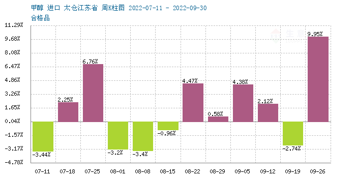 graph.100ppi.com (500×300)