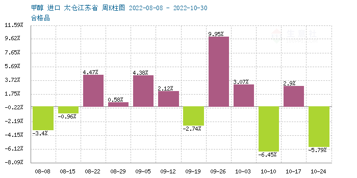 graph.100ppi.com (500×300)