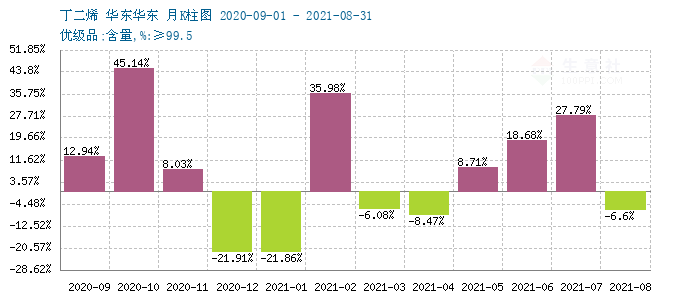 graph.100ppi.com (500×300)