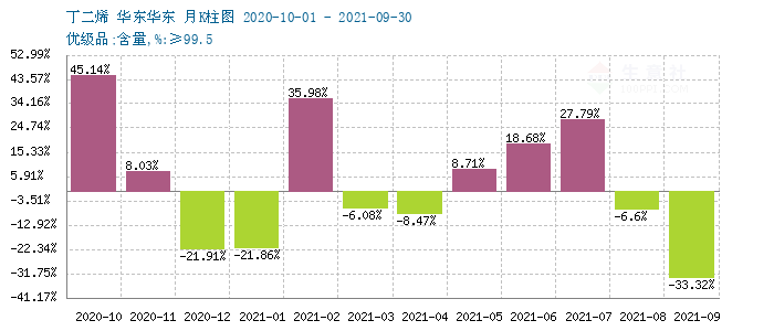 graph.100ppi.com (500×300)