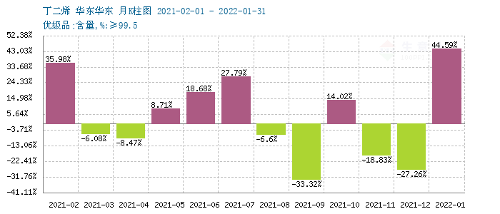 graph.100ppi.com (500×300)